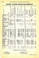 1955 Canadian Service Data Book142.jpg